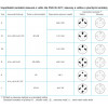 ABB 5538N-C01705 B vidlice s plochými kontakty s přímým vývodem 48V